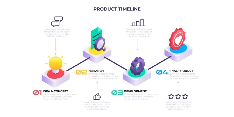 What is the Optimal Project Timeline