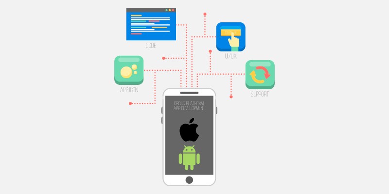 Cross-Platform-App-Development Cross-Platform-App-Development