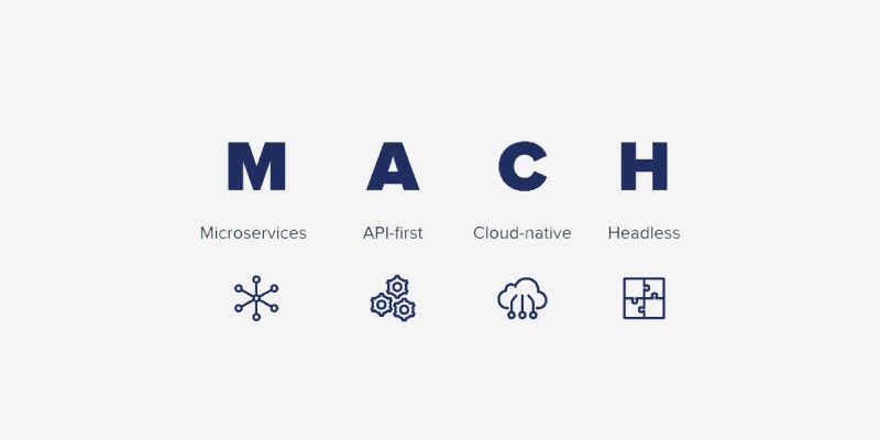 MACH-Microservices-API-First,-Cloud-Native-and-Headless